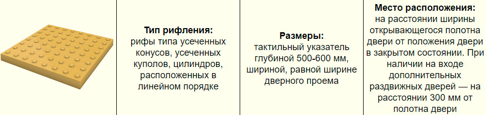 Локальный предупреждающий указатель &laquo;Внимание, по&nbsp;ходу движения &mdash; дверь в здание или сооружение&raquo;